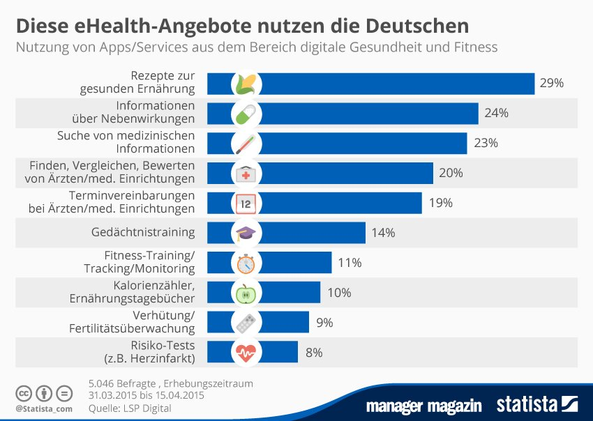 https://www.hesch.ch/images/sampledata/Gesundheitsapps.png
